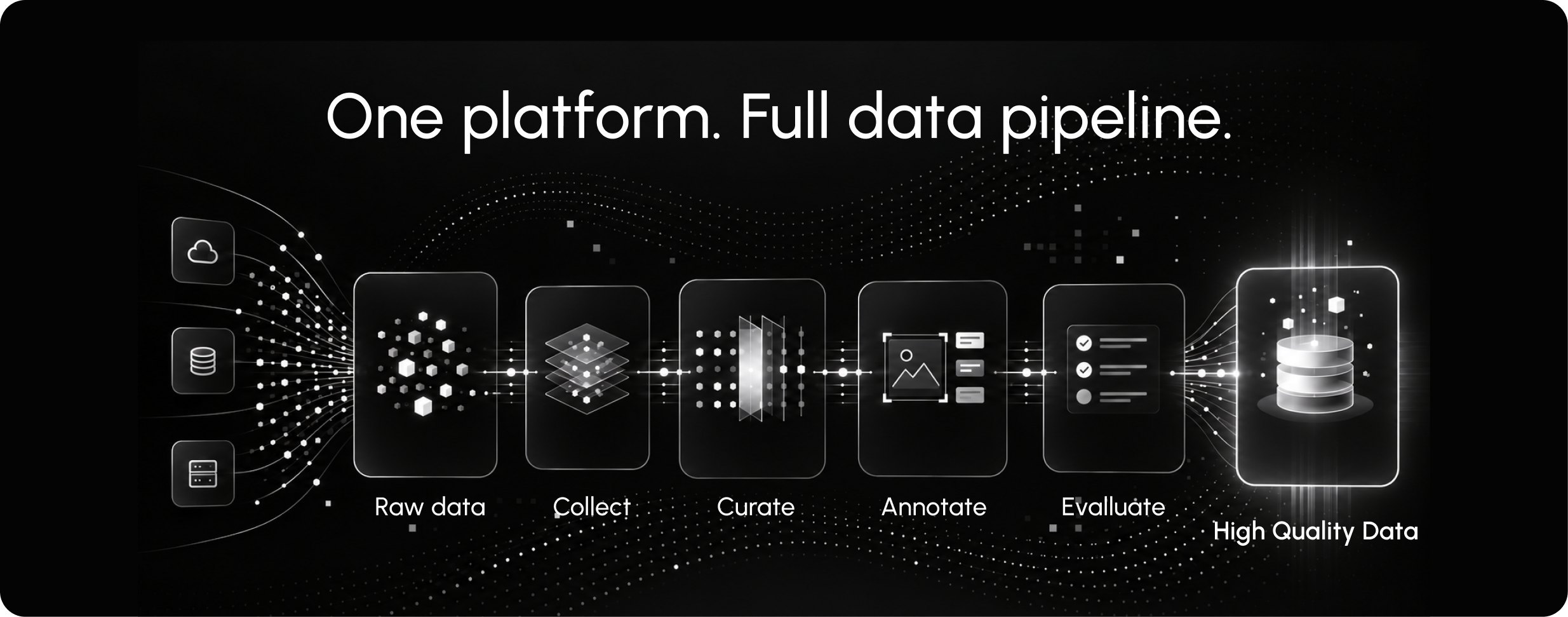 One platform. Full data pipeline: raw data, collect, curate, annotate, evaluate, high quality data