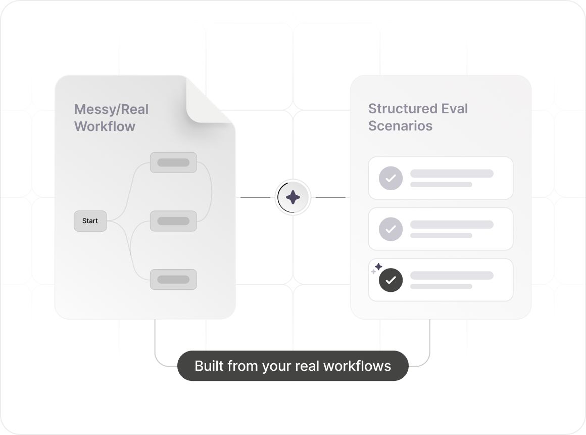 Evaluation design
