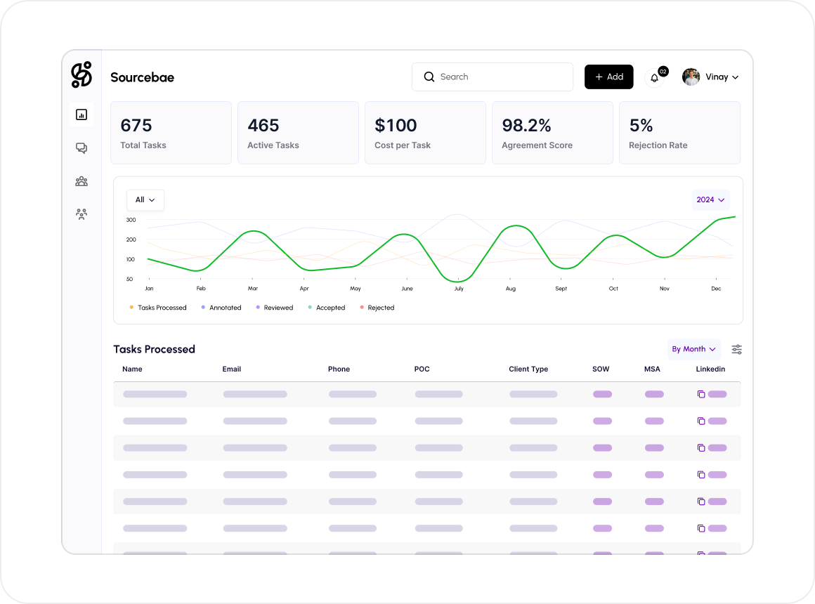 Managed production on the Sourcebae Platform