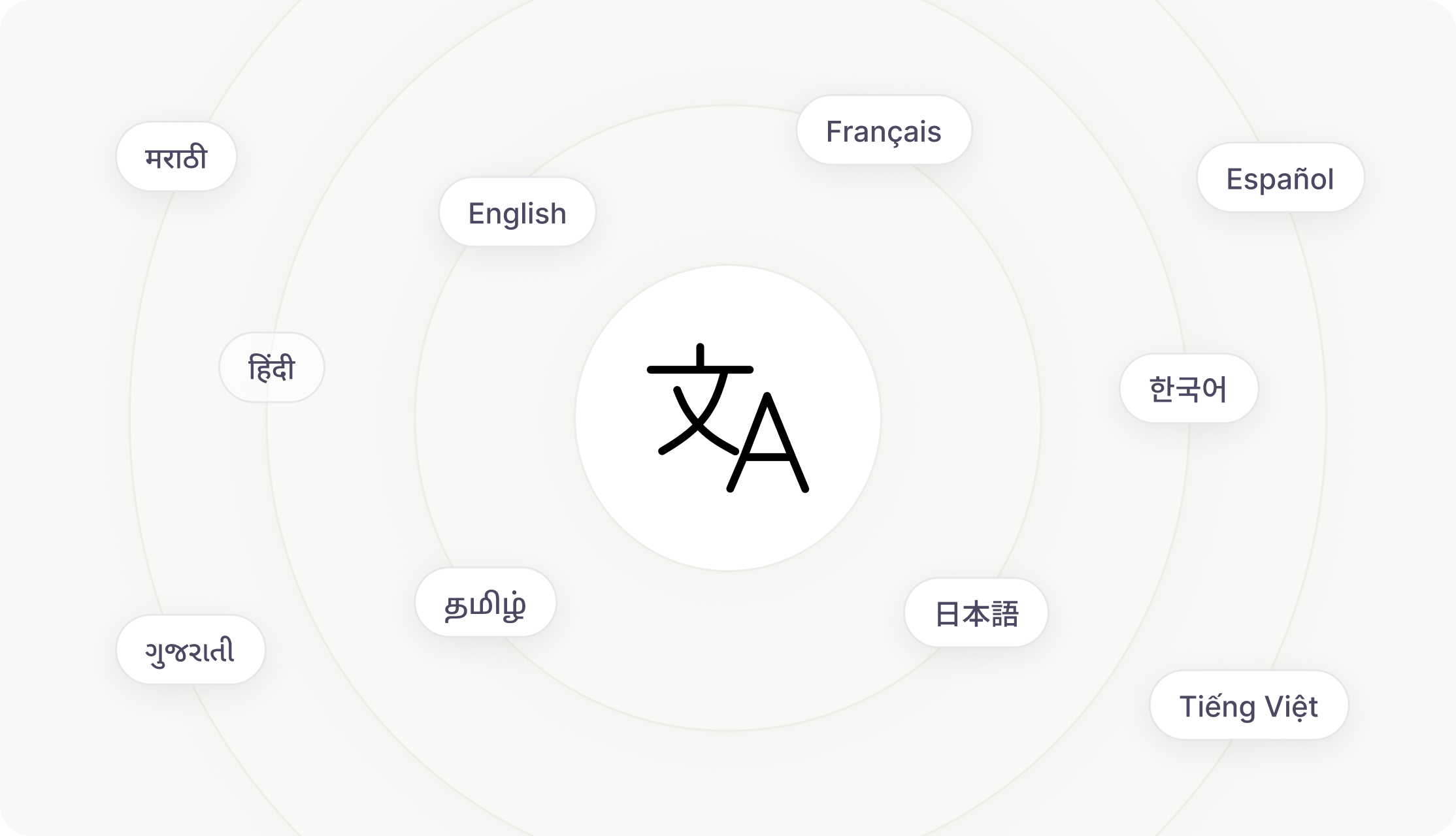 Languages diagram